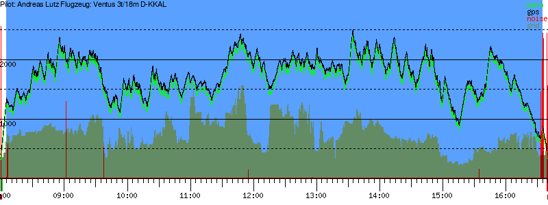 Barometer